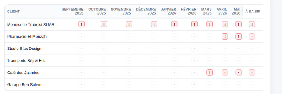 Le tableau de production : chaque client en ligne, chaque mois en colonne, et une pastille d'état par case.