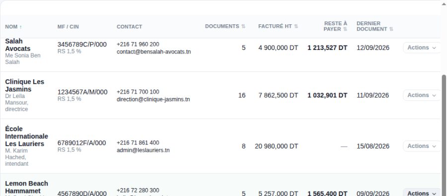 La liste des clients : ce que chacun doit, et comment il règle d'habitude.