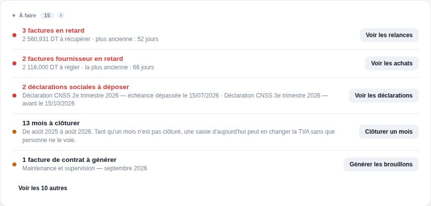 Le panneau « À faire » de SkanFact : factures en retard, factures fournisseur à régler, déclarations à déposer, mois à clôturer.