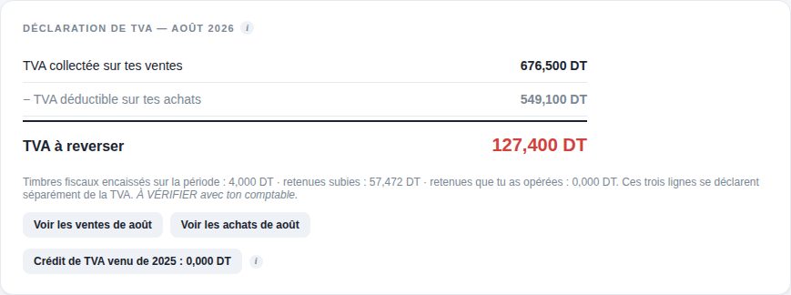 La déclaration de TVA du mois : TVA collectée, TVA déductible, et ce qu'il reste à reverser.