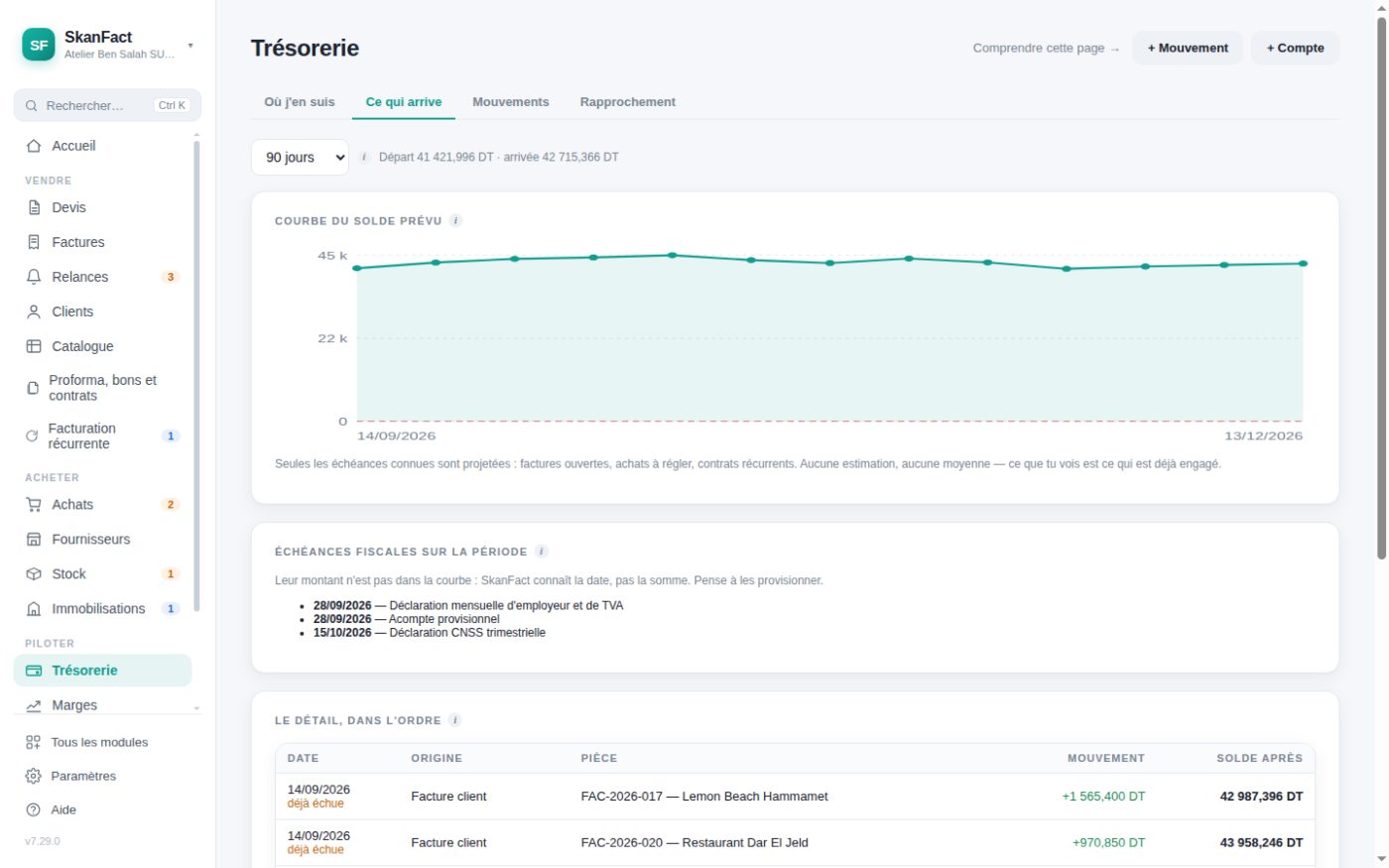 La page Trésorerie de SkanFact : la courbe du solde prévu et le détail des mouvements.