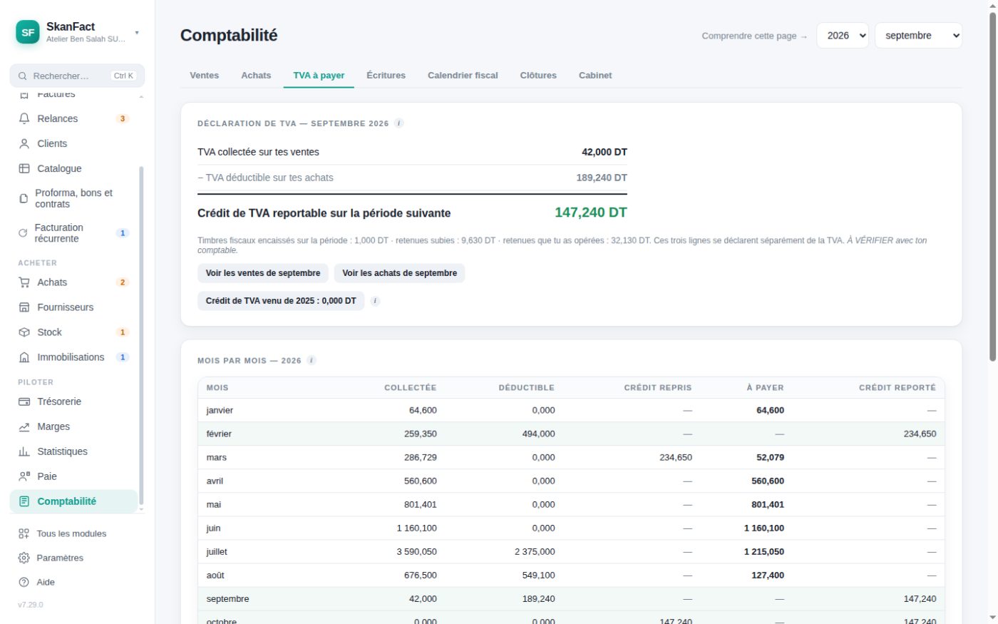 La page Comptabilité de SkanFact, onglet TVA : la déclaration du mois et les douze mois de l'année.